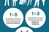 Violence is not a victims’ problem