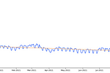 Google’s Cookie Delay Changes Little
