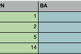 Introducing: A Composite Ranking of Prospects