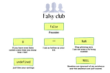 Falsy club of JavaScript: Cheat Sheet