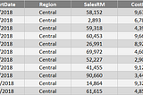 Tableau — Year to Date