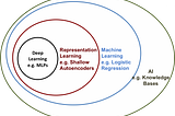 Why is everyone talking about Deep Learning?