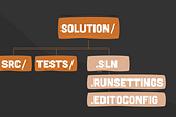 Specific Files That Increase Collaborative Scalability in .NET Solutions.