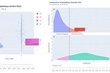 ROC and PR Curves, Probabilities Distribution and Density Plots now in binclass-tools Python…