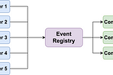 Designing Event-Driven Systems in Local Python Applications