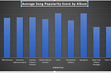 Homework 8: Lots of rough charts