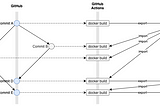 Effective BuildKit cache in GitHub Actions