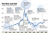 Lessons from George Vanderheiden, one of the greatest investors I’ve ever known.