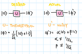 Errors in Quantum Computing— Introduction