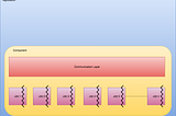 Constrained Thread Environment for Job Orchestration