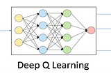 Mastering Deep Q-Learning with PyTorch: A Comprehensive Guide