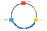 The Mechanics of Consistent Hashing & Stateful Load Distribution