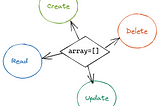 CRUD Operation with Array in JavaScript
