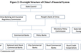 China’s Banking System