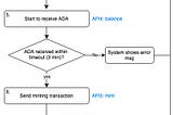 Deep Dive on How Cardano NFT Minting is Implemented