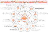 The Emerging Field of Deep Biomarkers of Aging — Why did we sell Deep Longevity to Regent Pacific?