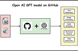 Getting Started with OpenAI in Python: A Practical Demo with GitHub Models