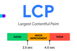 Largest Contentful Paint Optimization