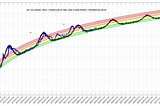 Bitcoin Power Law Theory — Executive Summary Report
