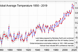 Even before factoring in the catastrophic effects of covid-19, the years since the election of…