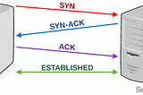 Client-server TCP handshake diagram