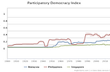 The Fate of Democracy in Asia: Utopia or Dystopia?