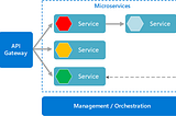 Microservice Design Patterns and Principles