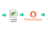 MongoDB metrics with prometheus and Grafana (mongodb exporter)