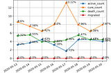 Daily Percentage Change