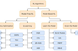 How Will Reinforcement Learning Based Recommendation System Be In The Future — Part 2…