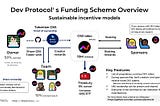 Open source software funding —DEV protocol as a viable option