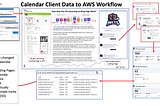 My AWS Calendar Invite Architecture