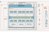 Enhancing OKE Security with Cilium Network Policy