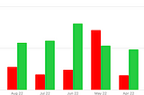 Debit & Credit 6.1: New Reports Engine