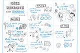 A visual sketchnote showing the key points when conducting User Research during COVID-19. Illustration by Mar Murube.