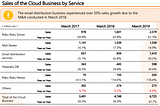 Breaking Down Rakus (TSE:3923): A Leading SMB SaaS Business in Japan