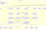 Understanding Llama Stack: Building the Next Generation of AI Applications with a Unified Framework