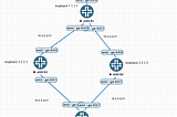 An intro into Juniper automation