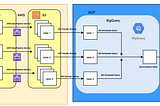 Data pipeline flow from MYSQL RDS into Google Bigquery