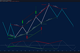 Bullish and Bearish Divergences Cheatsheet