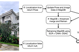 Bringing advanced Visual Re-localization pipeline using scene coordinate regression with deep…