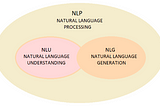 Introduction to Natural Language Processing