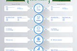 Some of the Differences of DDR3 and DDR4