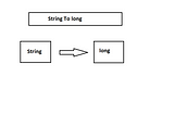 Convert String to long in Java.