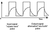 Parasitic Capacitance: A Real-World Case in Embedded Systems