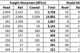 National Logistics Policy of India