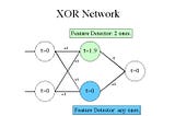 Neural Network XOR Application and Fundamentals