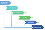 Importance of software testing