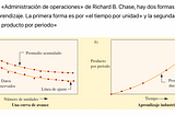 ¿Es el costo del aprendizaje mas un costo emocional que monetario?