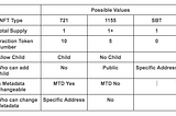 Introduction to Smart NFT (sNFT)